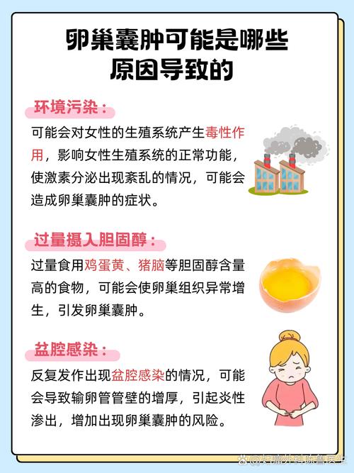 孕期发现黄体囊肿该怎么办?治疗方法对胎儿有影响吗?-第3张图片-郑州医学网 孕期发现黄体囊肿该怎么办?治疗方法对胎儿有影响吗?-第3张图片-郑州医学网