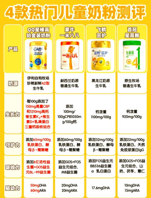 儿童选纯牛奶，蛋白质、脂肪、钙含量和添加剂到底该怎么看？-第3张图片-郑州医学网