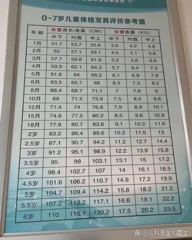 月子里新生儿正常能长几厘米?增长过快或过慢要紧吗?-第1张图片-郑州医学网 月子里新生儿正常能长几厘米?增长过快或过慢要紧吗?-第1张图片-郑州医学网