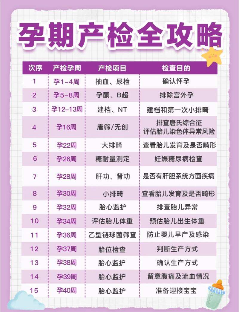 高龄产妇孕期检查有哪些重点项目?不同阶段需注意什么?-第1张图片-郑州医学网 高龄产妇孕期检查有哪些重点项目?不同阶段需注意什么?-第1张图片-郑州医学网