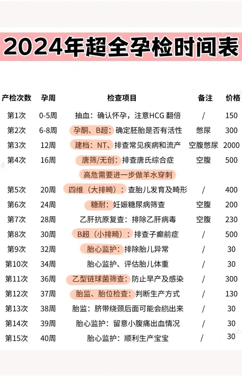 高龄产妇孕期检查有哪些重点项目?不同阶段需注意什么?-第3张图片-郑州医学网 高龄产妇孕期检查有哪些重点项目?不同阶段需注意什么?-第3张图片-郑州医学网