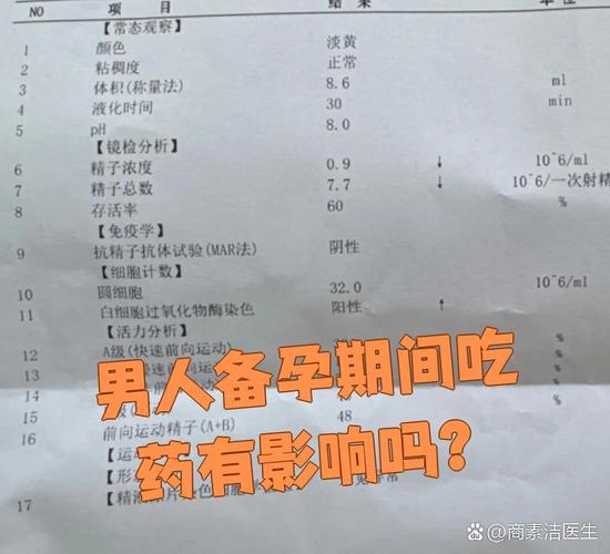 备孕期男性用药会影响精子质量或胎儿健康吗？-第2张图片-郑州医学网