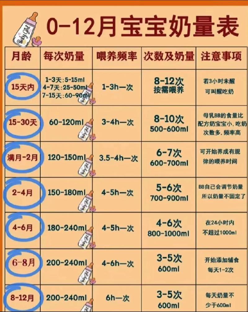 新生儿吃牛奶后需要额外喂水吗？喝多少水才合适？-第1张图片-郑州医学网