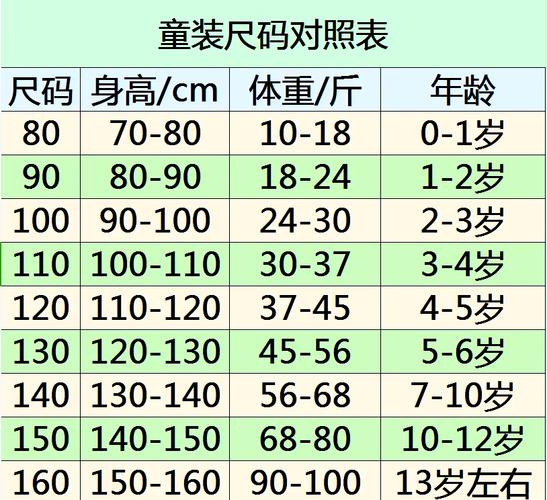 新生儿衣服码数对照表怎么选?不同月龄宝宝该穿多大尺码?-第2张图片-郑州医学网 新生儿衣服码数对照表怎么选?不同月龄宝宝该穿多大尺码?-第2张图片-郑州医学网