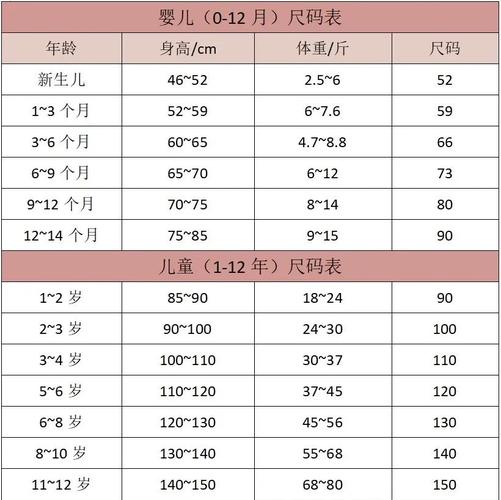 新生儿衣服码数对照表怎么选?不同月龄宝宝该穿多大尺码?-第1张图片-郑州医学网 新生儿衣服码数对照表怎么选?不同月龄宝宝该穿多大尺码?-第1张图片-郑州医学网