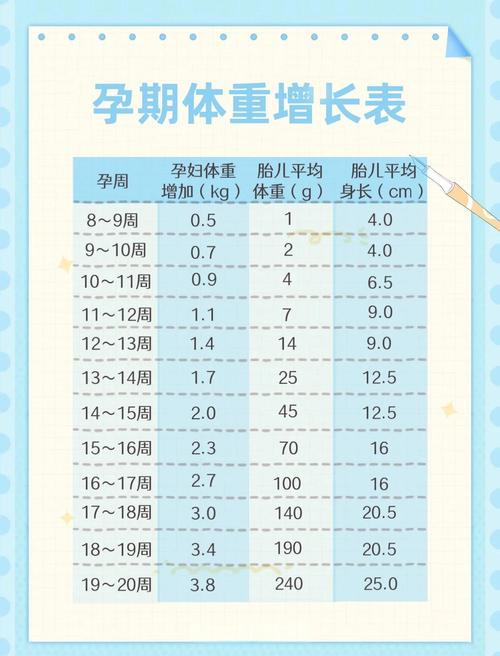 孕期吃得少体重却增长快，是身体异常还是孕期特殊反应？-第2张图片-郑州医学网