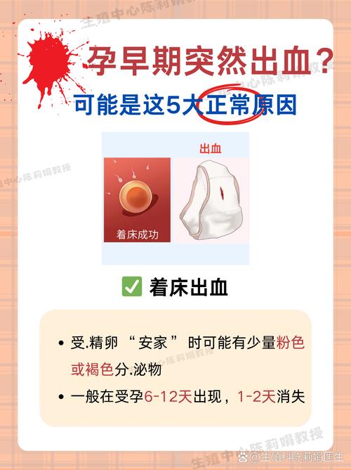 孕期宫颈出血是危险信号吗？哪些原因会导致孕期宫颈出血？-第2张图片-郑州医学网