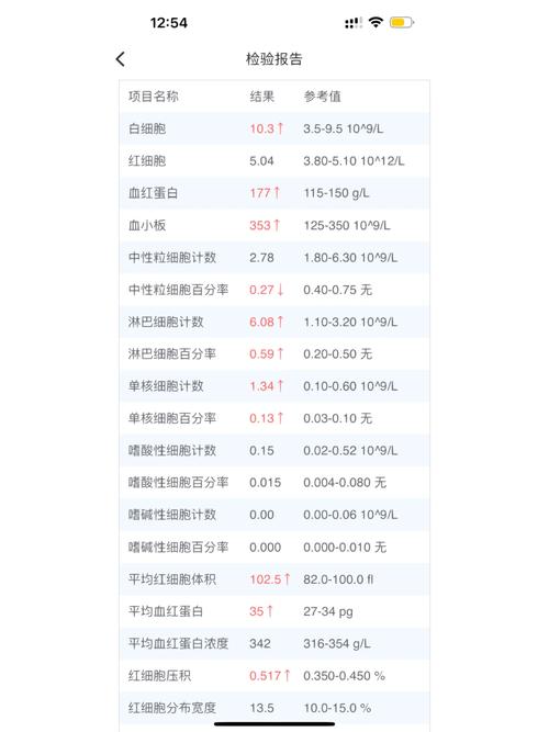 7天新生儿黄疸值15mg/dl需要干预吗？正常范围是多少？-第3张图片-郑州医学网