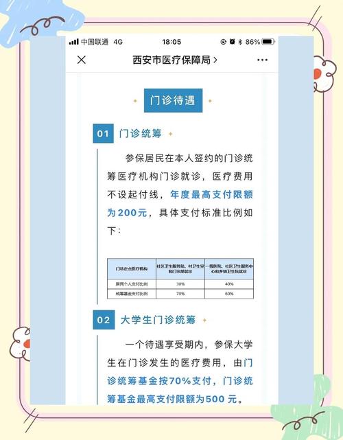 西安儿童医保报销范围具体包括哪些项目?门诊、住院报销比例和限额是多少?-第1张图片-郑州医学网 西安儿童医保报销范围具体包括哪些项目?门诊、住院报销比例和限额是多少?-第1张图片-郑州医学网