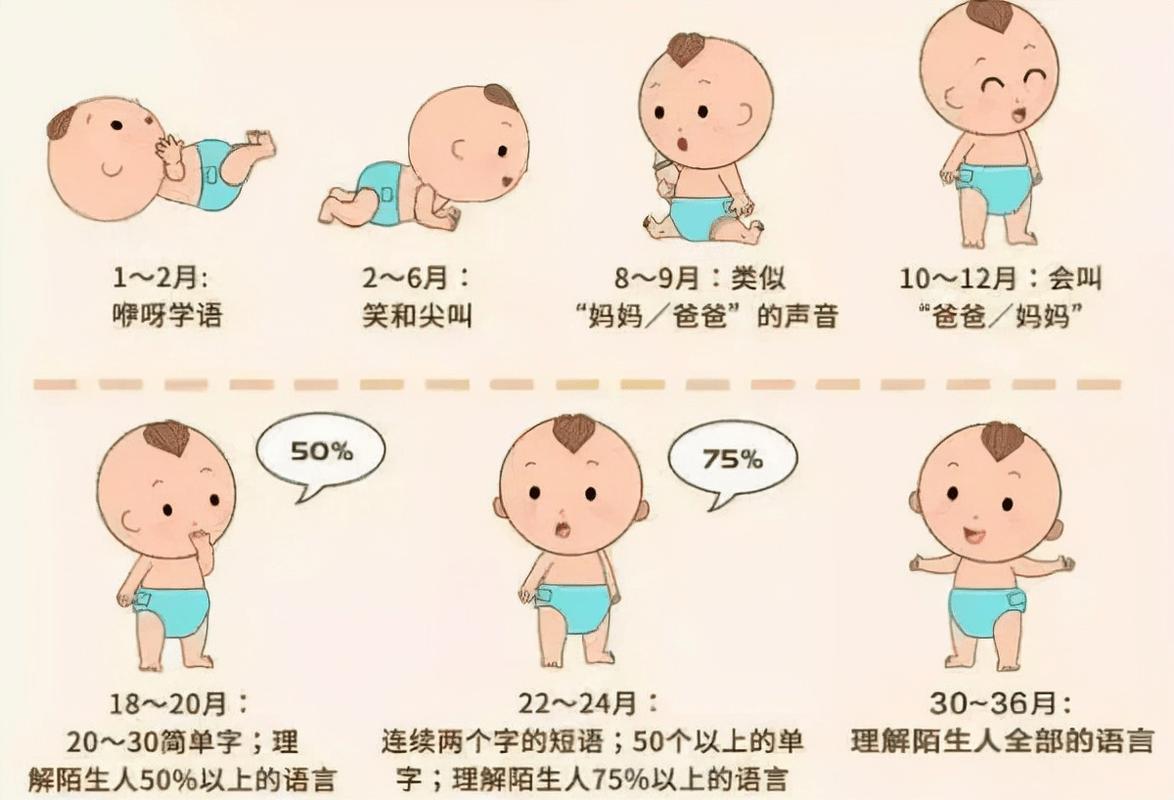 学前儿童发育迟缓症状具体有哪些表现？家长该如何早期识别与干预？-第3张图片-郑州医学网