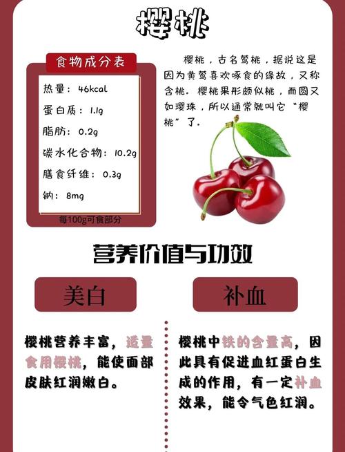 怀孕期间吃樱桃的好处-第1张图片-郑州医学网