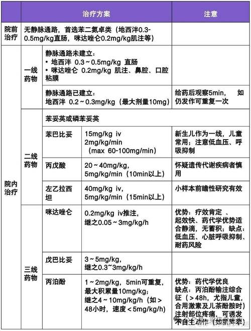 儿童癫痫病治疗有哪些科学方法？药物、手术还是神经调控？-第3张图片-郑州医学网
