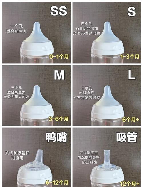 新生儿奶瓶大小怎么选？不同月龄宝宝用多少毫升合适？-第1张图片-郑州医学网