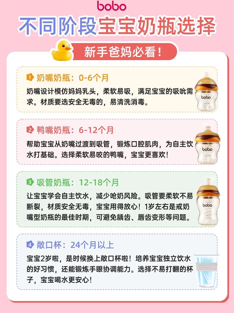 新生儿奶瓶大小怎么选？不同月龄宝宝用多少毫升合适？-第3张图片-郑州医学网
