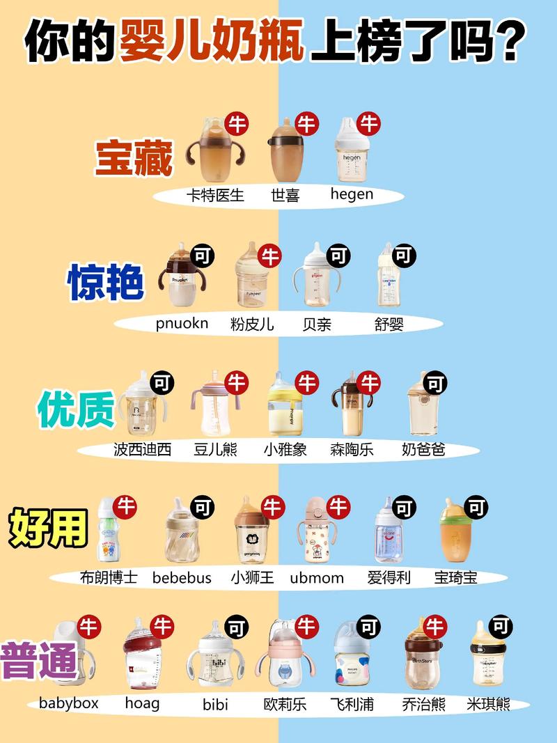 新生儿奶瓶大小怎么选？不同月龄宝宝用多少毫升合适？-第2张图片-郑州医学网