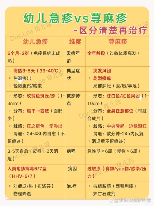 儿童皮肤过敏该挂什么科？皮肤科还是变态反应科？-第1张图片-郑州医学网