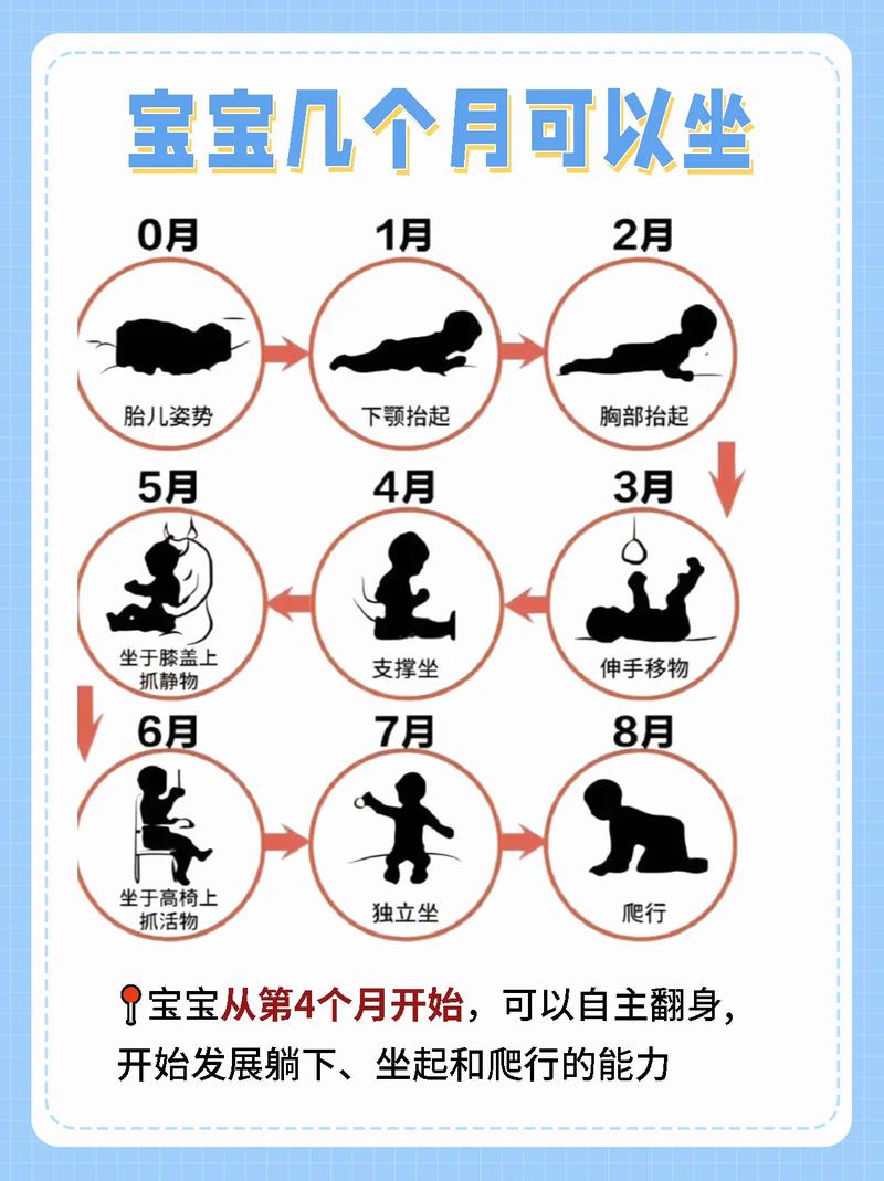 新生儿坐车到底能坚持多久？不同月龄宝宝乘车时间有讲究吗？-第1张图片-郑州医学网