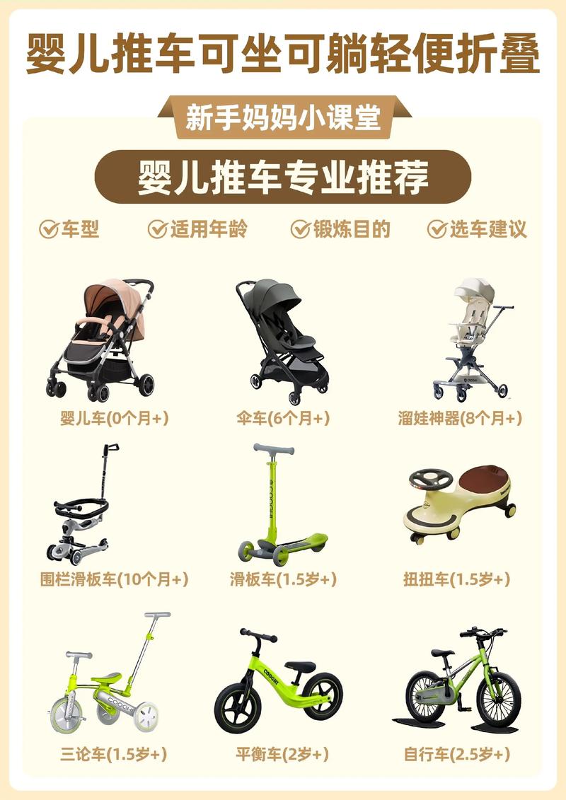 新生儿坐车到底能坚持多久？不同月龄宝宝乘车时间有讲究吗？-第2张图片-郑州医学网