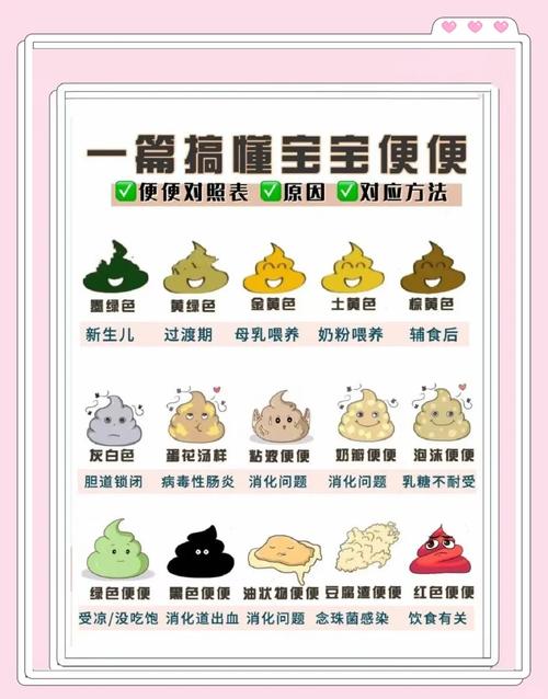 新生儿喝母乳后不排便，是攒肚还是便秘？需要干预吗？-第3张图片-郑州医学网