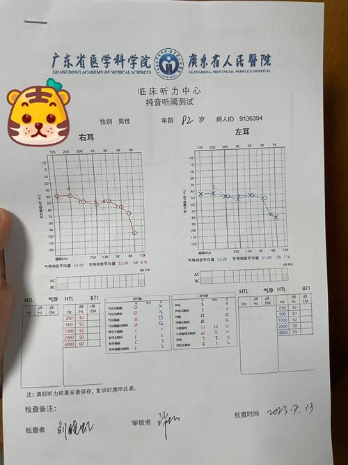 新生儿左耳测试未通过，该怎么办？需要立即就医吗？-第3张图片-郑州医学网