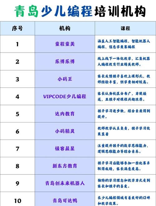 儿童培训班常见科目有哪些？兴趣启蒙与学科辅导如何选择？-第2张图片-郑州医学网