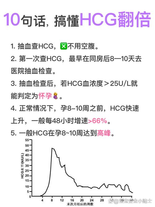 怀孕期间HCG变化规律是怎样的？不同孕周数值波动正常范围是多少？-第2张图片-郑州医学网
