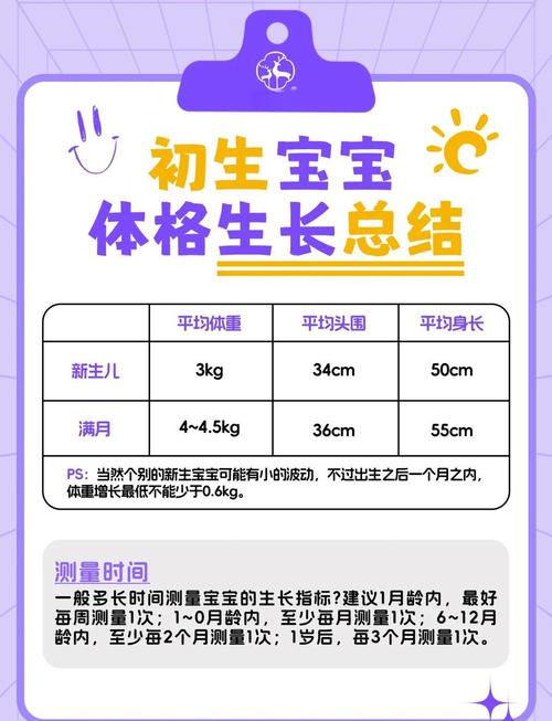 新生儿多久开始长肉肉-第2张图片-郑州医学网