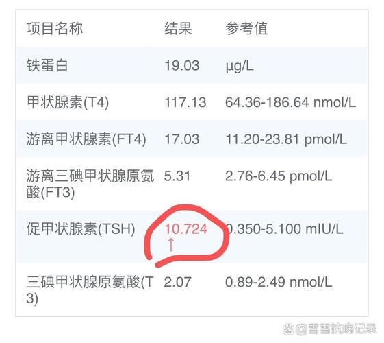 怀孕期间促甲状腺激素偏高,对胎儿发育和孕妇健康有何影响?-第1张图片-郑州医学网 怀孕期间促甲状腺激素偏高,对胎儿发育和孕妇健康有何影响?-第1张图片-郑州医学网