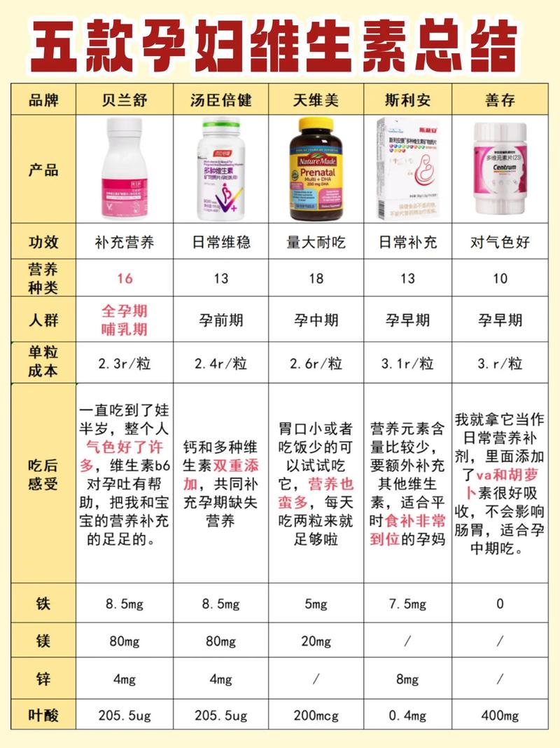 孕期吃维E到底要持续到几个月才合适？-第1张图片-郑州医学网