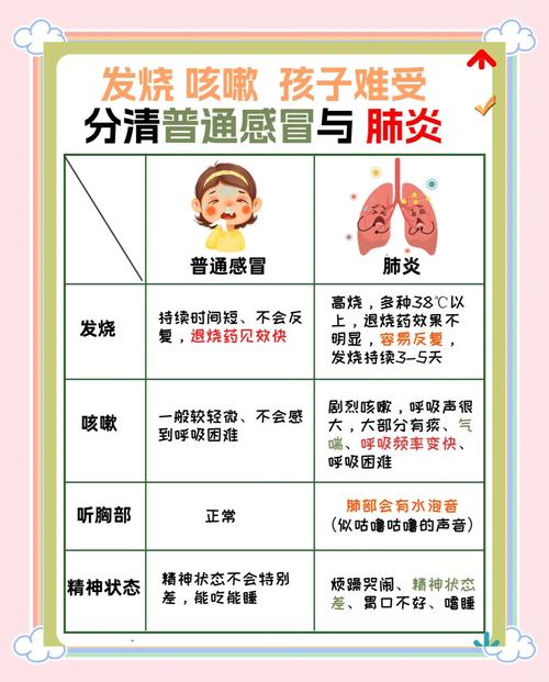 新生儿感冒与肺炎究竟有何不同？家长该如何准确区分？-第1张图片-郑州医学网