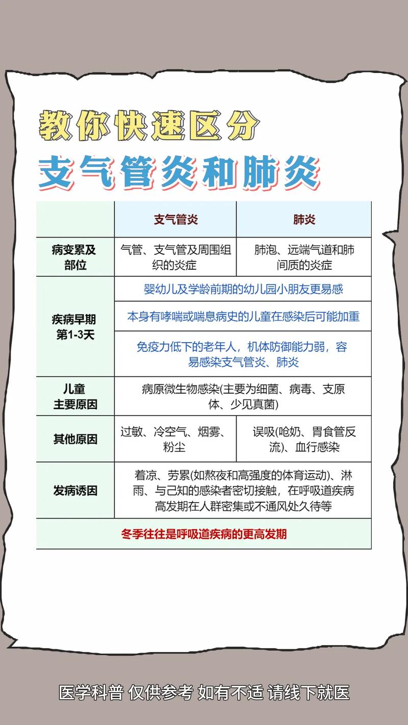 新生儿感冒与肺炎究竟有何不同？家长该如何准确区分？-第2张图片-郑州医学网