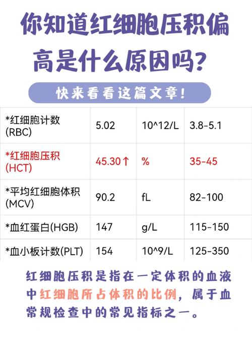 孕期红细胞压积偏低怎么办？对胎儿和孕妇有哪些影响？-第1张图片-郑州医学网