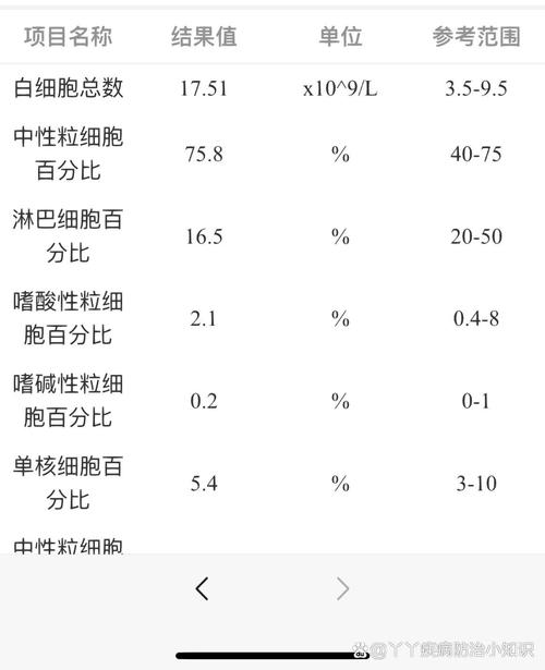孕期白细胞升高究竟意味着什么？是生理性波动还是病理性信号？-第2张图片-郑州医学网