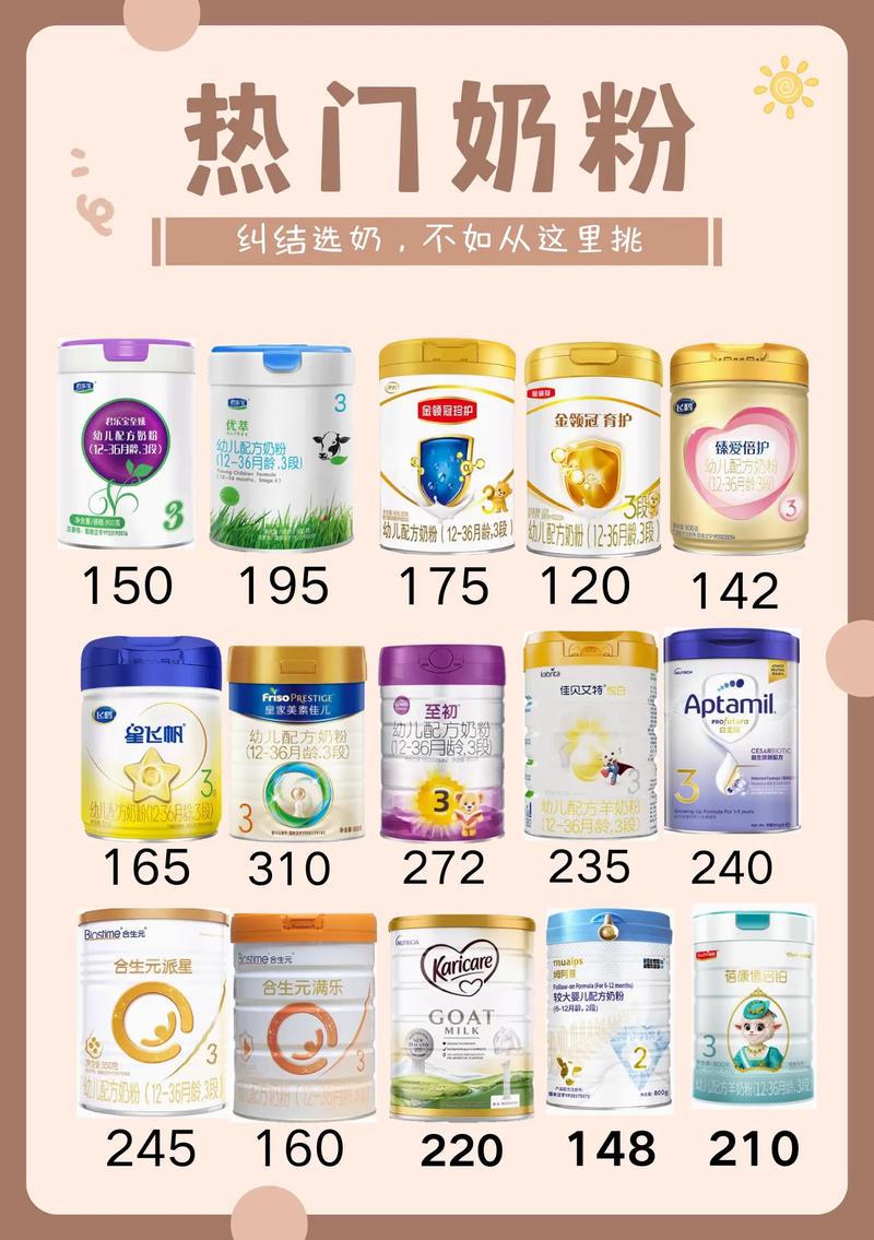 新生儿纯奶粉喂养，如何挑选安全又适合的品牌？-第2张图片-郑州医学网