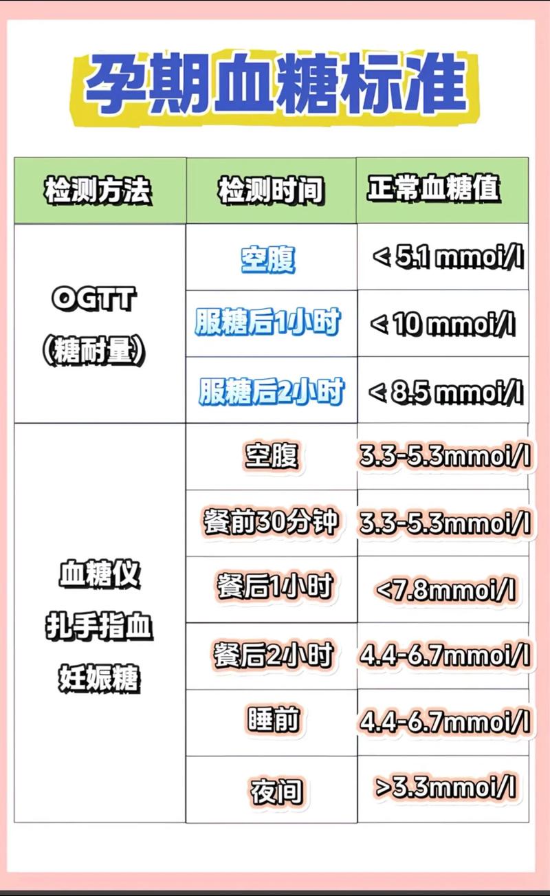 孕期2小时血糖8.2算高吗？对胎儿有影响吗？需要干预吗？-第1张图片-郑州医学网