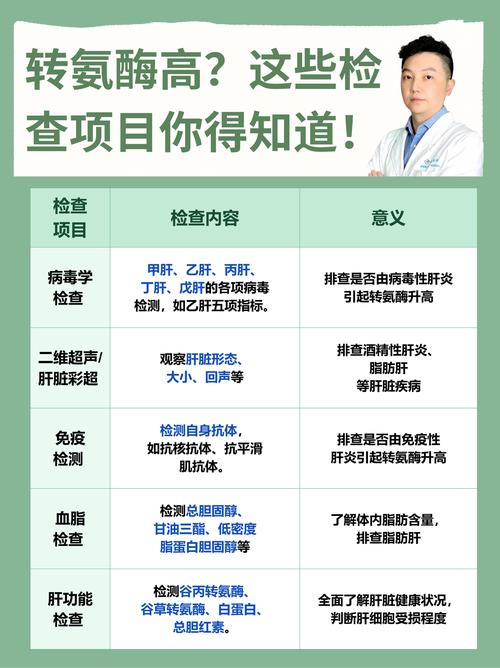 孕期转氨酶偏高是肝脏出问题了吗？背后原因有哪些？-第1张图片-郑州医学网