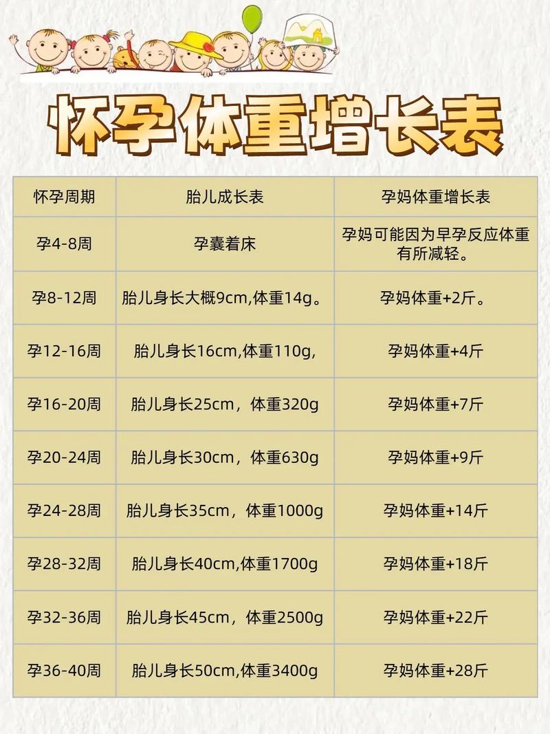 胎儿孕期体重增长标准是多少？不同孕周有何变化？-第2张图片-郑州医学网