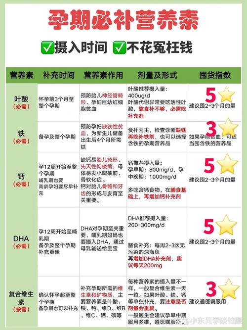孕期孕妇需要补充哪些关键营养素，又该如何科学搭配饮食呢？-第2张图片-郑州医学网