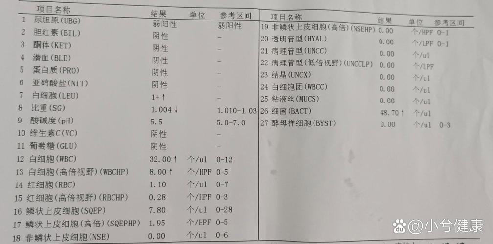 孕期尿白细胞125需要治疗吗？对胎儿有影响吗？-第2张图片-郑州医学网