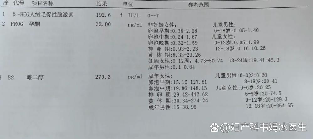 孕期雌二醇与HCG数值变化有何关联？异常波动该如何应对？-第2张图片-郑州医学网