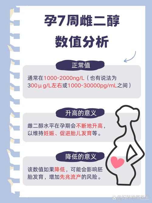 孕期雌二醇与HCG数值变化有何关联？异常波动该如何应对？-第3张图片-郑州医学网