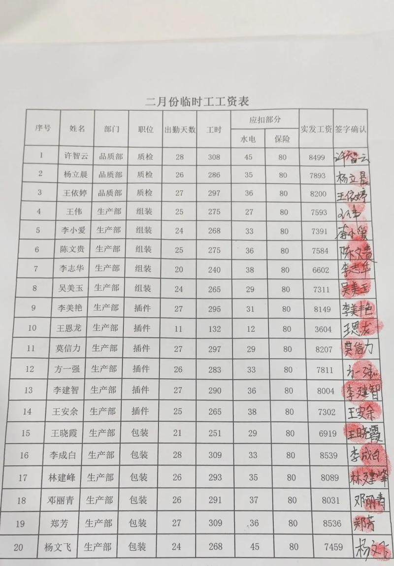 2025年孕期病假工资怎么算？有哪些新规定和保障？-第3张图片-郑州医学网