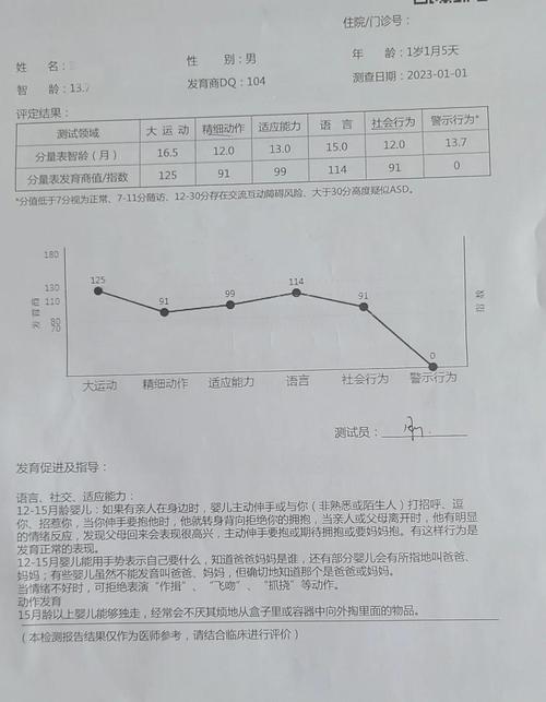 儿童生长发育在线测评-第2张图片-郑州医学网 儿童生长发育在线测评-第2张图片-郑州医学网