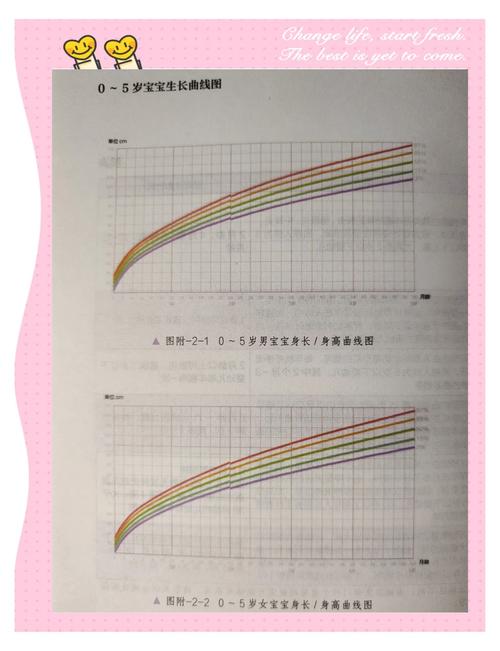 儿童生长发育在线测评-第3张图片-郑州医学网 儿童生长发育在线测评-第3张图片-郑州医学网