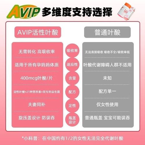 孕期可以吃维生素片吗-第3张图片-郑州医学网