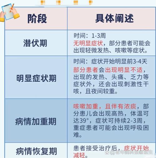 新生儿肺炎治疗周期究竟有多长？不同病情下的康复时间差异大吗？-第3张图片-郑州医学网