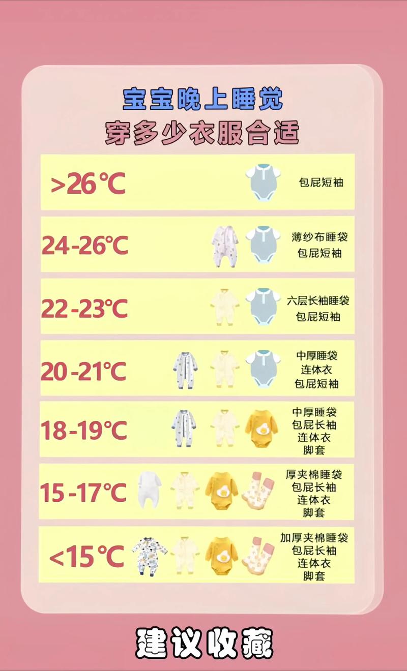 新生儿睡觉到底该穿多少盖多少？不同月龄室温多少才最舒服？-第1张图片-郑州医学网