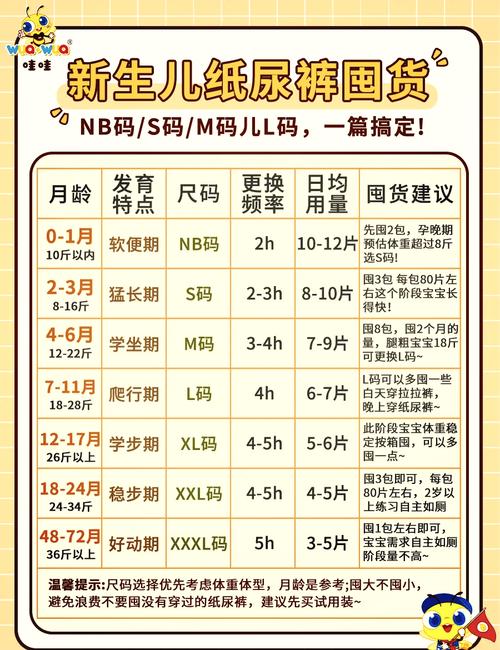 新生儿s码尿不湿每天要用多少片？不同阶段用量有啥变化？-第1张图片-郑州医学网