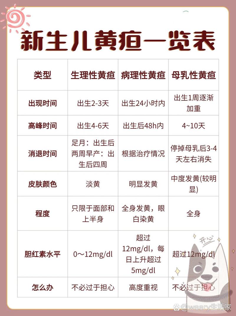 新生儿黄疸究竟需要降到多少才算安全，不同日龄宝宝的标准有何差异？-第1张图片-郑州医学网
