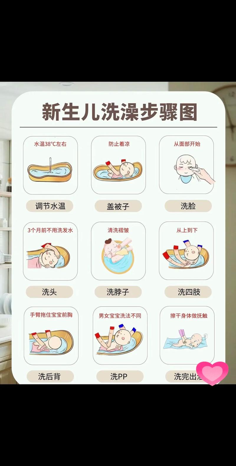 新生儿喂完奶后究竟要隔多久洗澡才合适？-第2张图片-郑州医学网